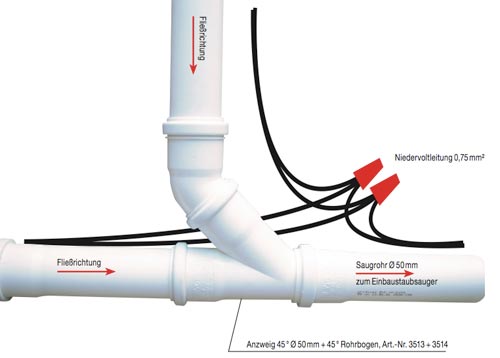 Kabel