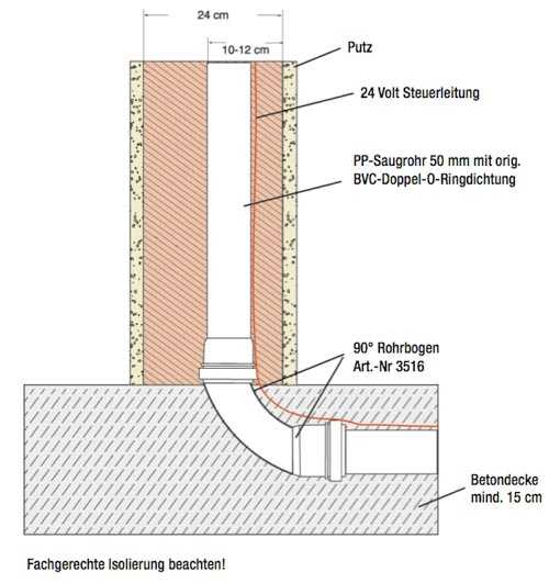 Verlegerichtlinie